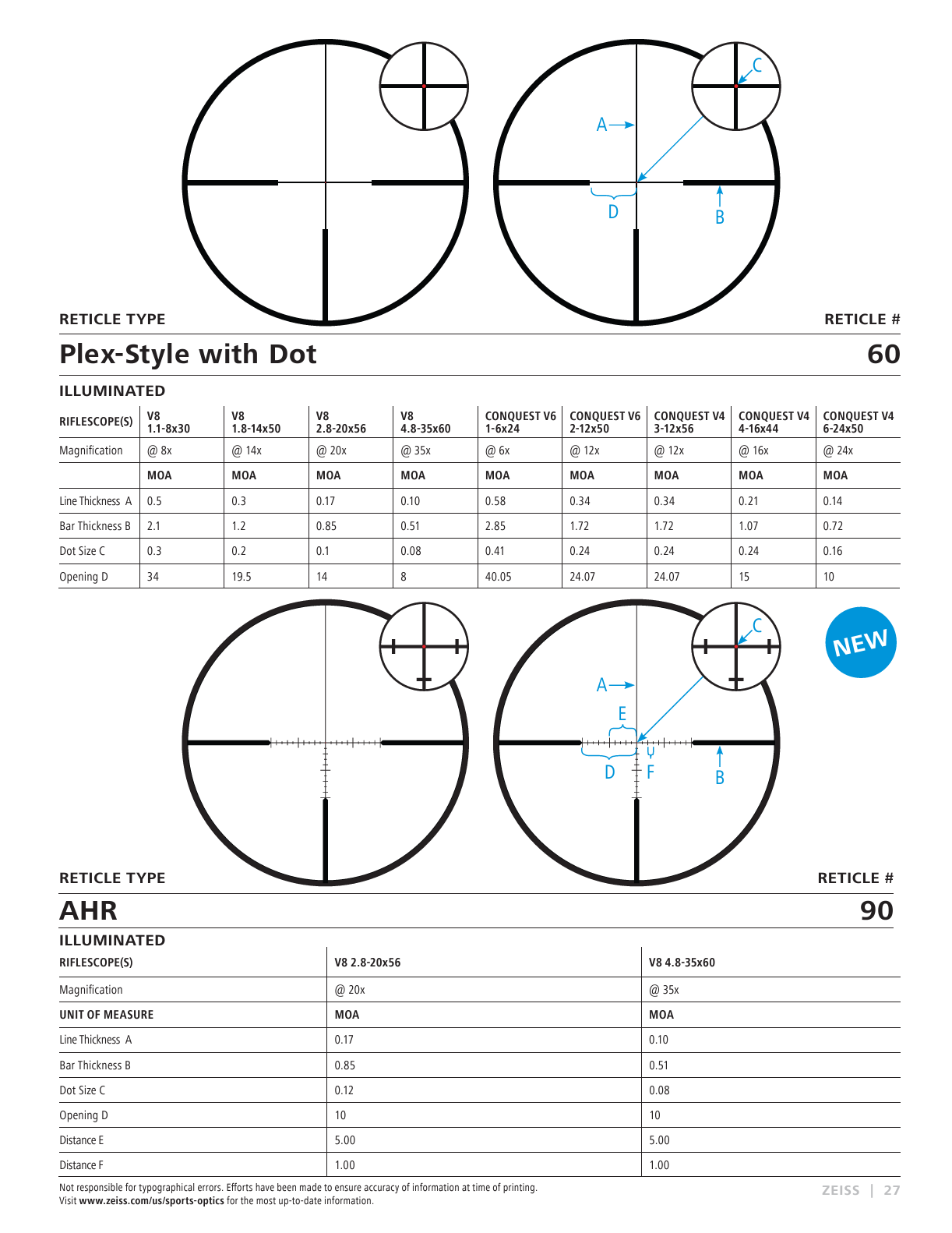 Zeiss RS V8 Rifle Scope