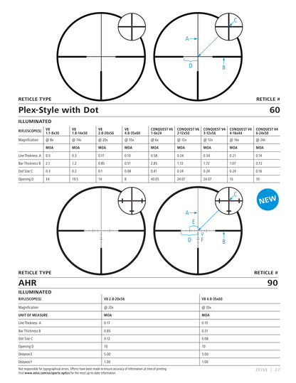 Zeiss RS V8 Rifle Scope