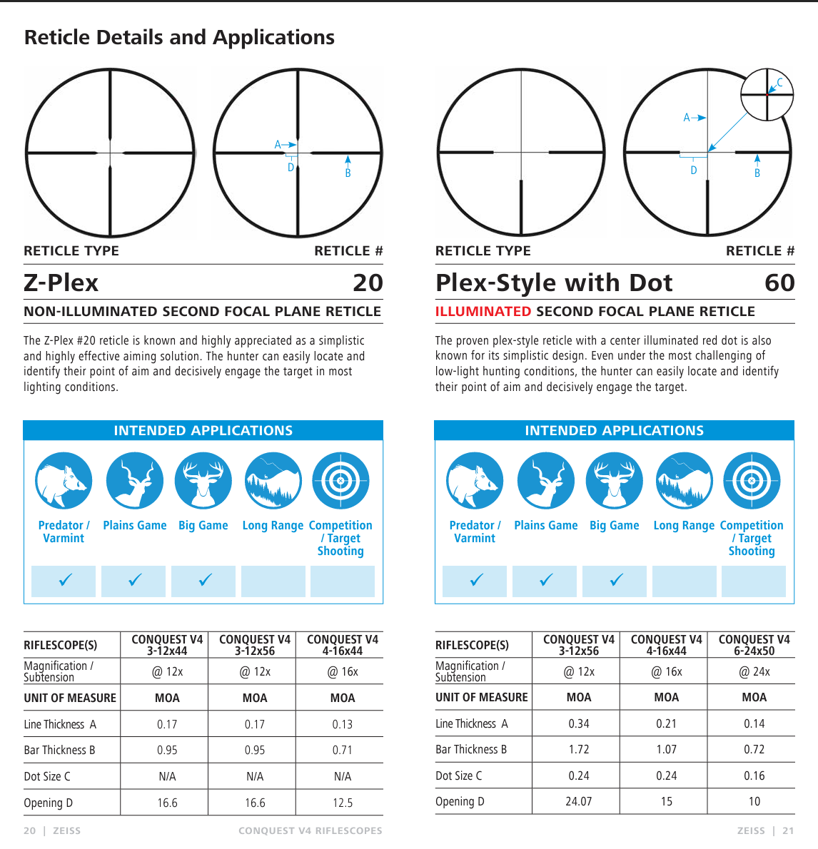 Zeiss Conquest V4 Rifle Scope