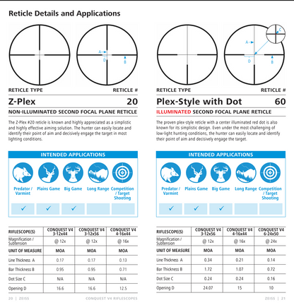 Zeiss Conquest V4 Rifle Scope