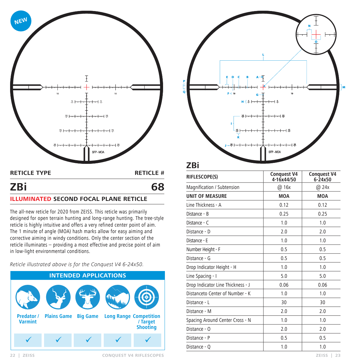 Zeiss Conquest V4 Rifle Scope