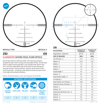 Zeiss Conquest V4 Rifle Scope