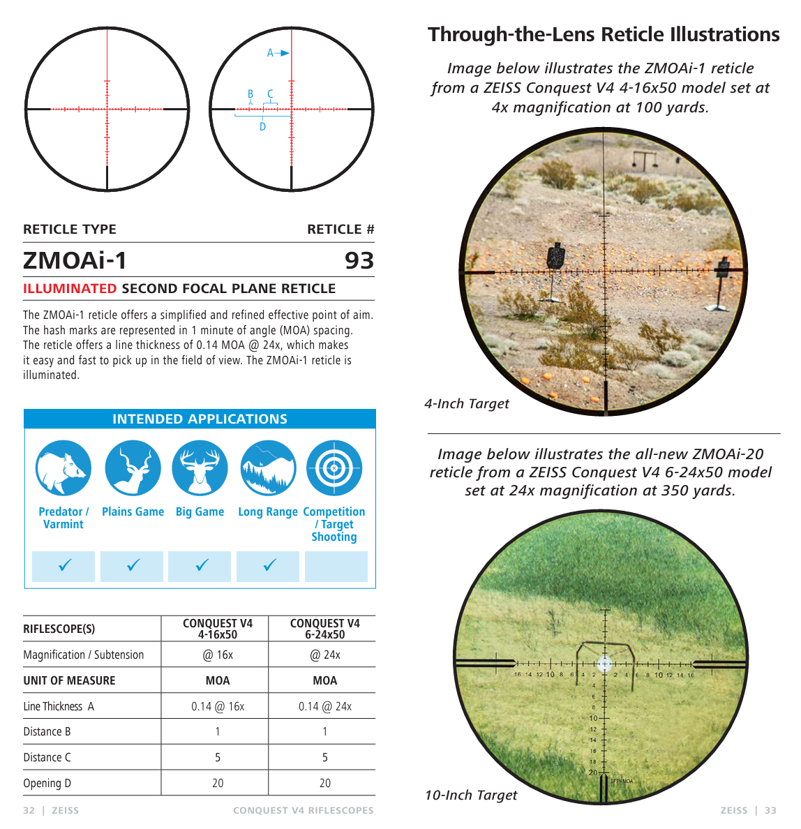 Zeiss Conquest V4 Rifle Scope